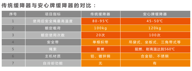 ����Ʒ�ƾ������c���y(t��ng)�������Č���