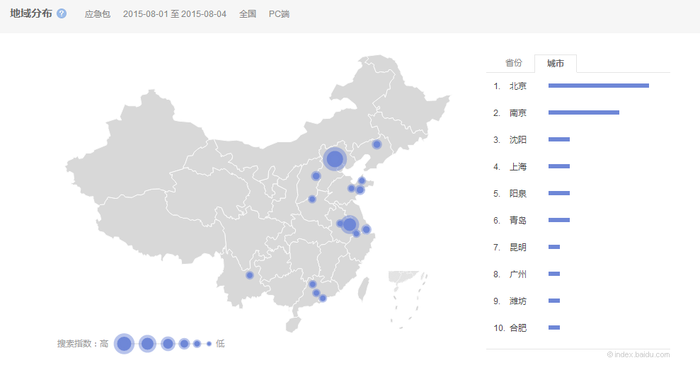 ���������Pע��