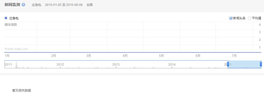 ý�w�����������Pע��