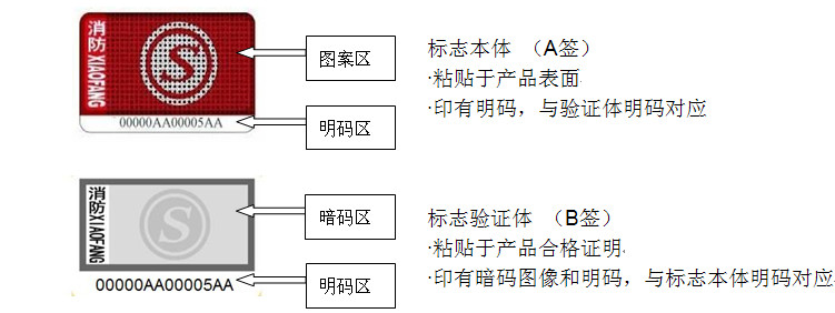 �b�e�����aƷ��εķ���