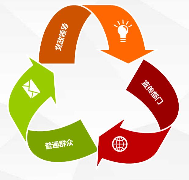 ��ͨ�����w��^���O