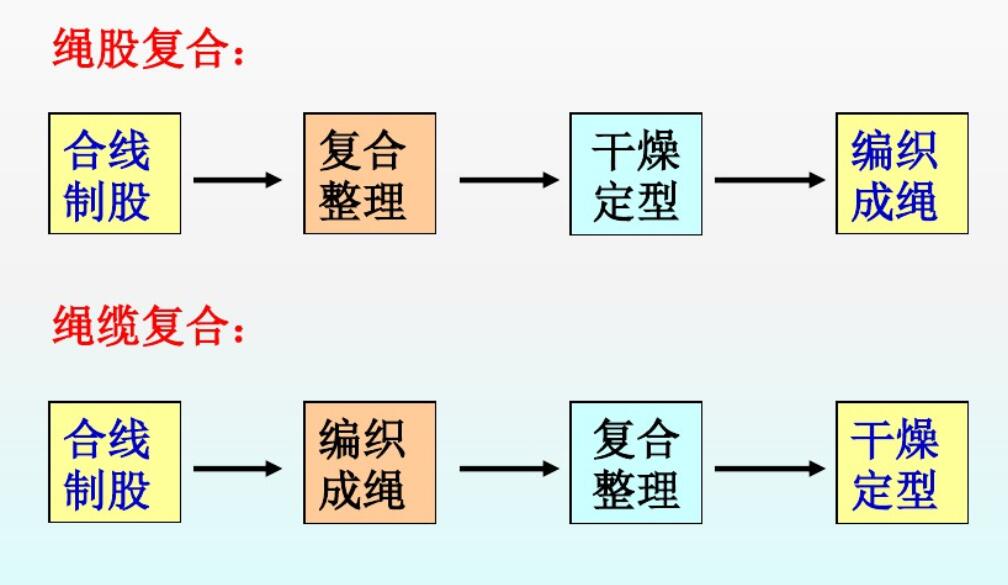 HMPE�w�S�K�|