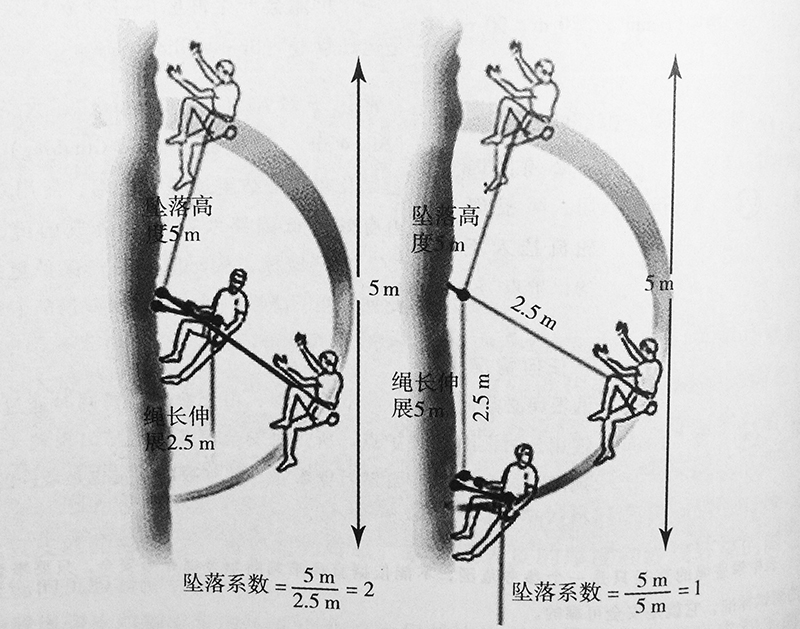 �ʵ��K�_��ϵ����ʲô��˼